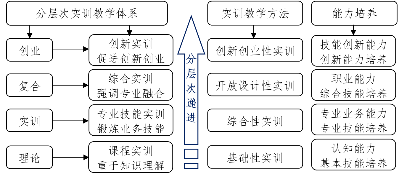 教学理念